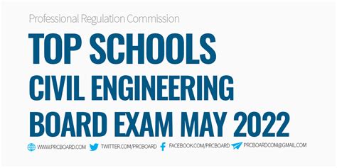 May 2022 Civil Engineer Licensure Examination Results Released in Five.